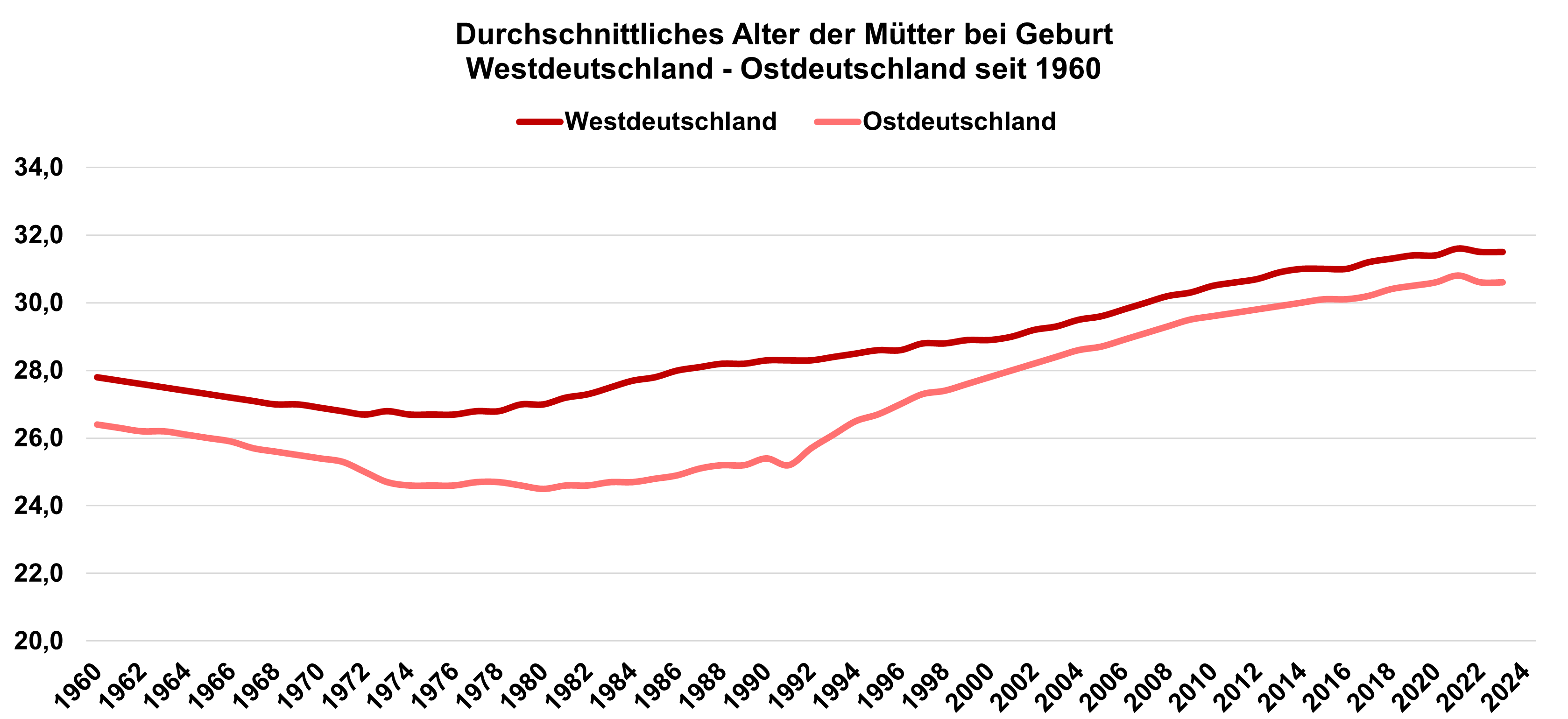 Quelle: Bundesinstitut für Bevölkerungsforschung // Darstellung / Berechnung: Statistik und Stadtforschung Ingolstadt